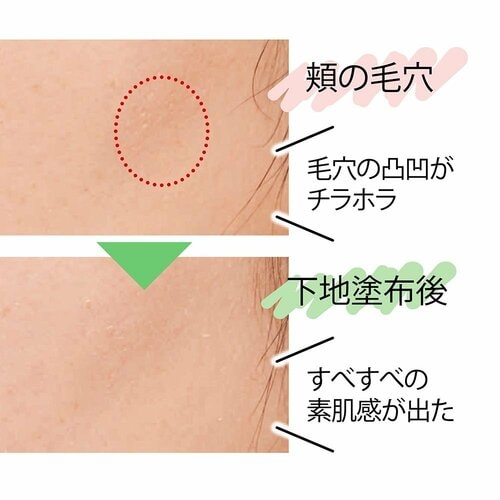 自然に毛穴を消してなめらかな肌が完成 イメージ