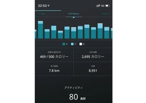 機能2：アクティビティ イメージ