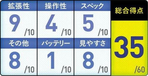 4位: 4Kディスプレイで圧倒的な表現力！拡張性も文句なしVAIO S15 イメージ4
