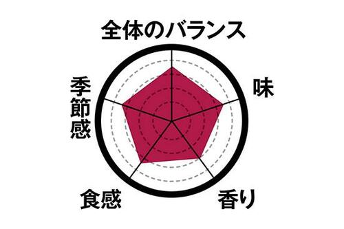 【2位】軽やかで味のバランスがいいティラミス