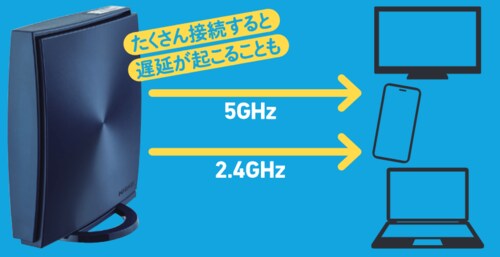 デュアルバンド