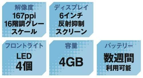 お手頃エントリーモデル無印の「Kindle」 イメージ2