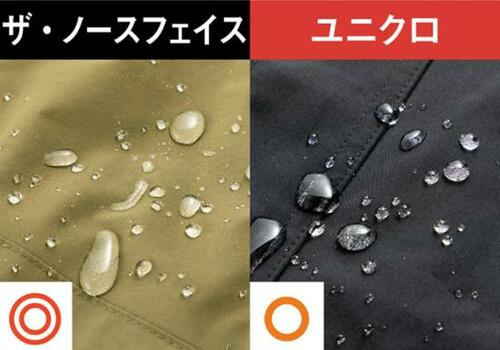 ポイント2: 防風防雨が「ザ・ノースフェイス」並み