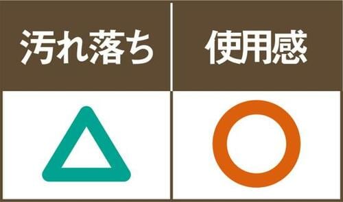 大きなかたまりが残りましたライオンケミカル「スッキリきれい!」 イメージ2