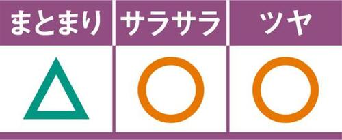 7位: あまりまとまらずキープ力もいまいちなHIMAWARI ヘアオイルおすすめ イメージ2