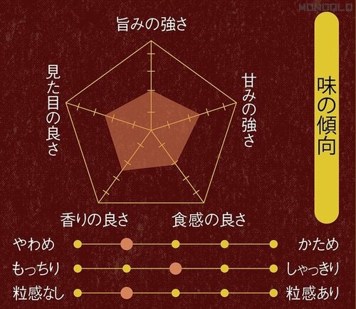 味の傾向 炊飯器おすすめ イメージ