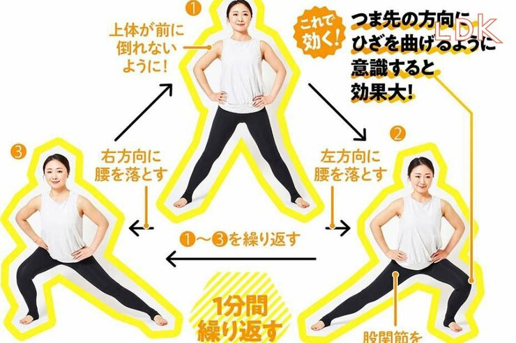 【ズボラストレッチ動画付き】デニムを素敵に！“太ももパッツパツ”を脱出するのはこの動きです【LDK】