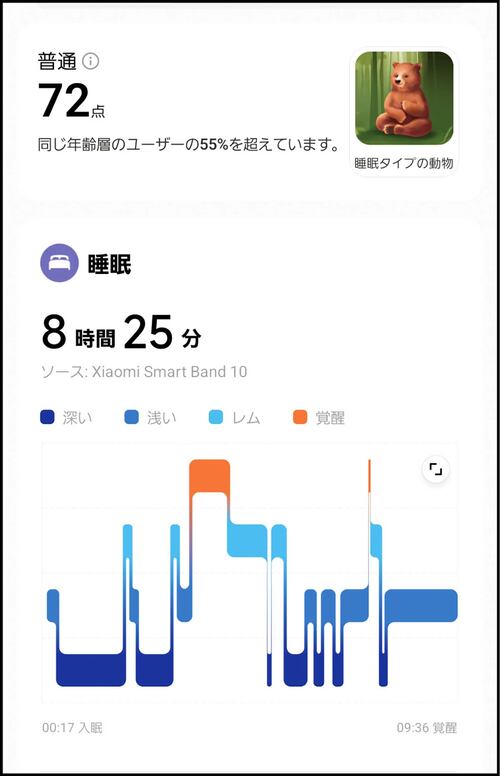 アクセサリー感覚で着用できるコンパクトさ スマートバンドおすすめ イメージ