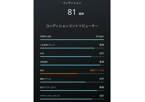 良かった点2:コンディションの良し悪しを教えてくれる イメージ