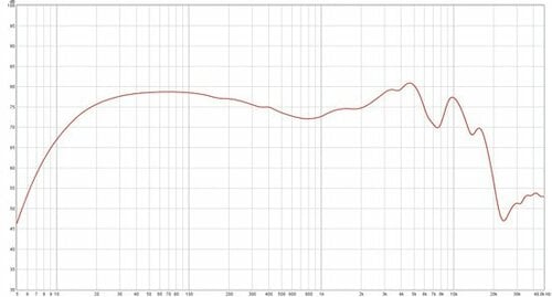 音の密集度はトップレベル!全帯域の音をしっかり鳴らす全方位型