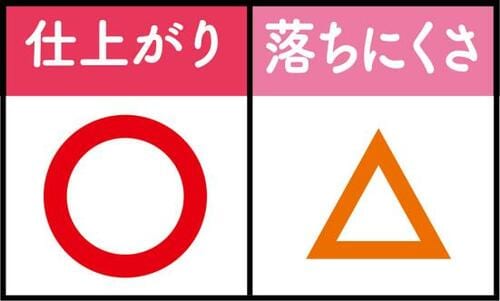 5位: くすみ肌には向かないファンケルのピンク!