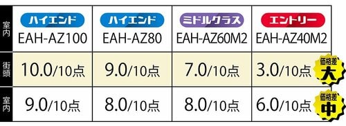 通話時の音声を双方でチェック ワイヤレスイヤホンおすすめ イメージ