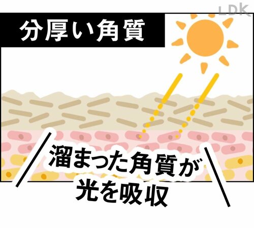 分厚い角質 プチプラコスメおすすめ イメージ