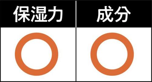 -5歳肌も夢じゃない!ハトムギ超えのプチプラ化粧水発見