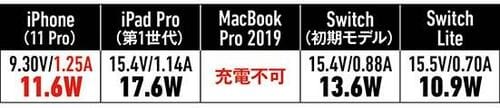 【①小型&低価格タイプ】スマホ1台ならAUKEYの18Wがベスト イメージ18
