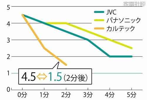 ペットのおしっこ砂 脱臭機おすすめ イメージ2