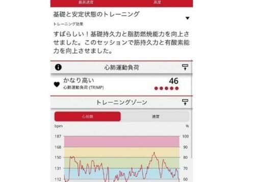 運動の成果が詳細 イメージ