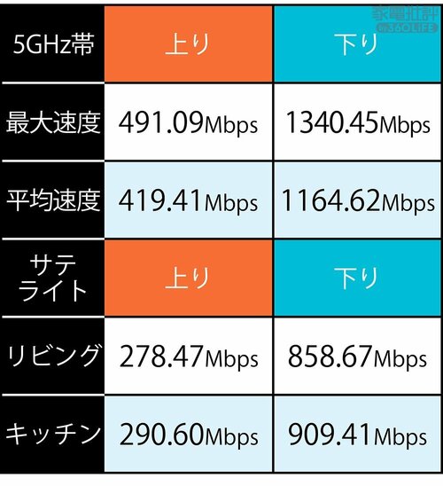 メッシュなのに爆速の新タイプ6Eルーター! メッシュWi-Fiルーターおすすめ イメージ