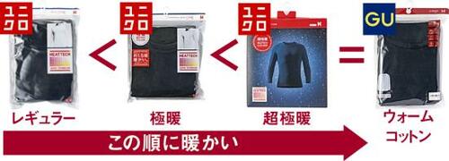 現在ヒートテックは3種類購入するなら「極暖」