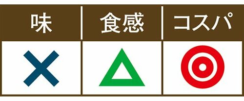C評価: 【C評価】ハナマサは 水っぽいうえに苦味も… イメージ