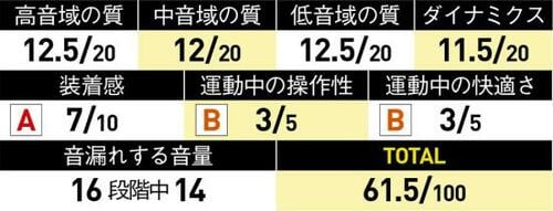 6位: アプリでのサポートが厚い紛失時の捜索もできます!