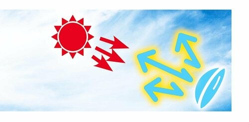 テスト3:UVカット 2weekコンタクトレンズおすすめ イメージ