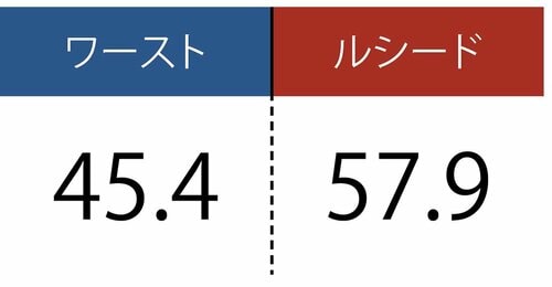 洗浄力も文句なし イメージ