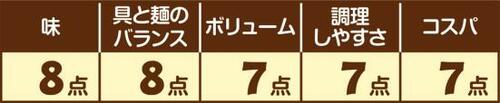 4位: ［ラーメン編：第4位］日清食品 日清具多 辣椒担々麺 イメージ