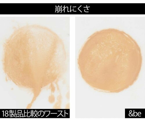 ベスコスの理由1:UVカット率は98%超え! 崩れ知らずで強い日差しから肌を守る イメージ3