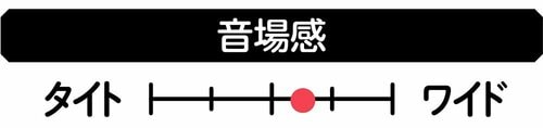 【音場感】 イヤーカフ型イヤホンおすすめ イメージ