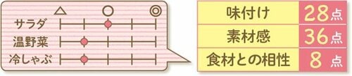 7位: ［7位］キユーピーのマンゴーは予想以上においしかった！ イメージ2