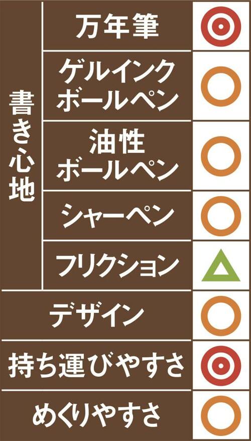 4位: 4位はロイヒトトゥルム ポケットスマホと一緒に持ち歩けます イメージ2