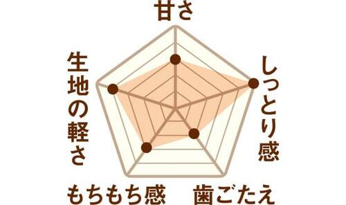 7位: チーズ盛り盛りのマフィン! 「チーズ」