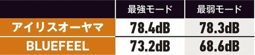 【静音性】 2Wayハンディクリーナーおすすめ イメージ