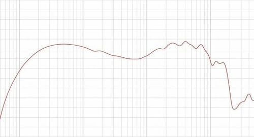 モデルによって味の変わるソニーでもこれは“当たり”