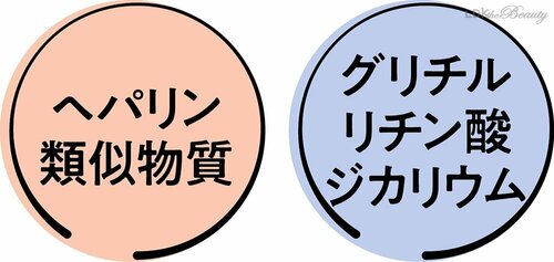 Wの有効成分で乾燥肌ケア 美容の裏ワザおすすめ イメージ
