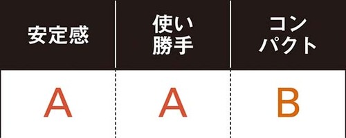 【B評価】IKEA「MADVIKEN」サイズ大きめも使い勝手は文句なし イメージ