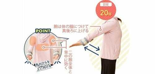 目安:20回 リストウェイト・アンクルウェイトおすすめ イメージ
