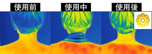 冷却性能：かけて約3分で体表面温度が低下！ 使い捨て冷感タオルおすすめ イメージ