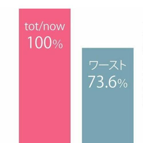 一定時間後にしっかり乾いた ヘアドライタオルおすすめ イメージ