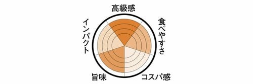 8位: 8位あげもち屋パンチェッタあげ餅程よい塩加減でおつまみに最適です