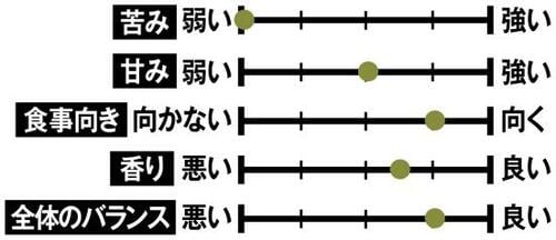 【第2位】タピオカのうまみが広がる「ココナッツミルク」 イメージ