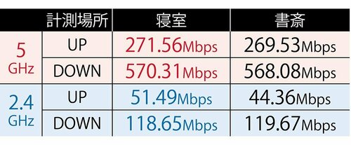 壁を超えても速度が落ちない イメージ
