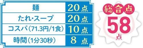 11位: マルちゃんの冷し生ラーメンは極細麺が秒速でのびました イメージ4