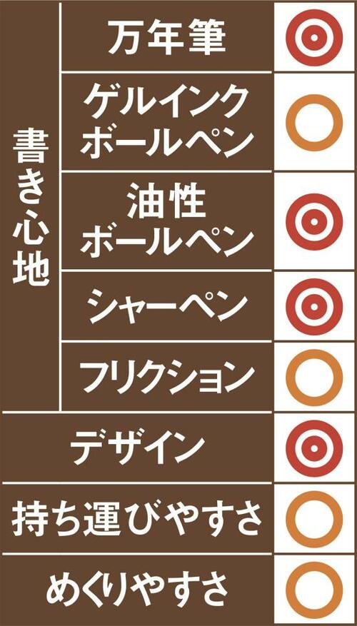 5位: 5位はアピカ フィグラーレ油性ボールペンと良く合います