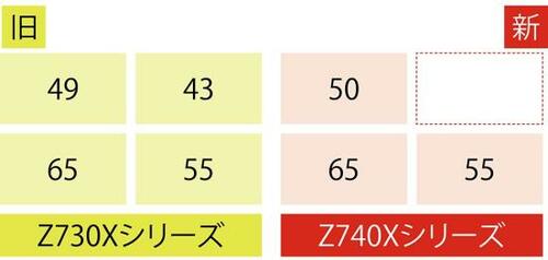 【サイズ＆パネル】IPSからVAに変更されても視野角は優秀！ イメージ2