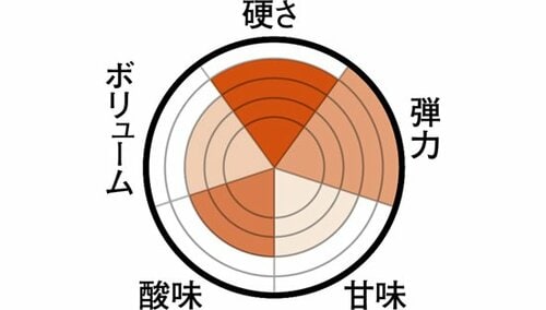 硬さも弾力もある隠れた名作グミ