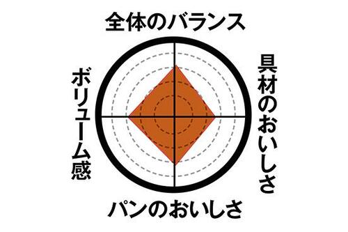 8位: 【第8位】ハムチーズマヨはチーズの存在感がチョイ控えめ イメージ