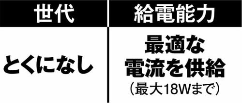 5つに大別できるスマホの急速充電それぞれの特徴をまとめてみました イメージ2
