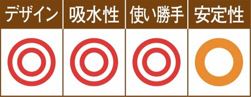 1本ずつ立てるスタンドならコチラもオススメです イメージ